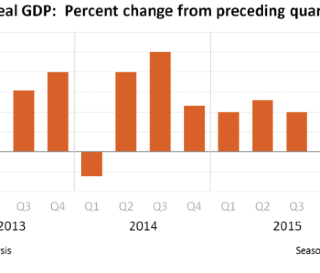 Real-GDP