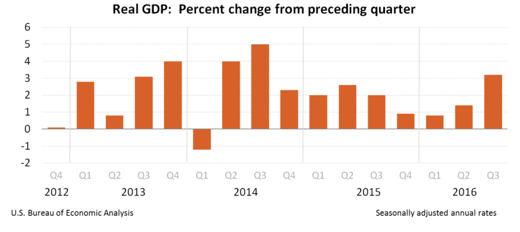 Real-GDP