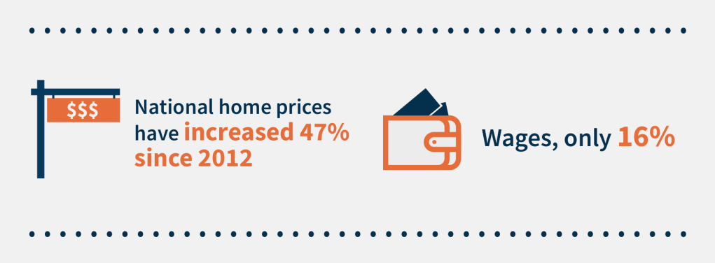 housing more affordable