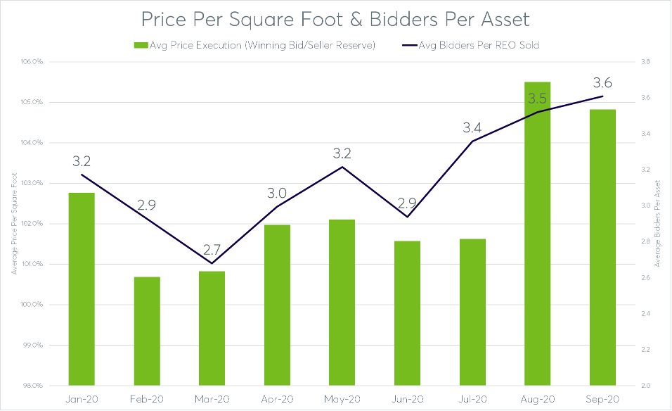 Price-per-Sq-Ft