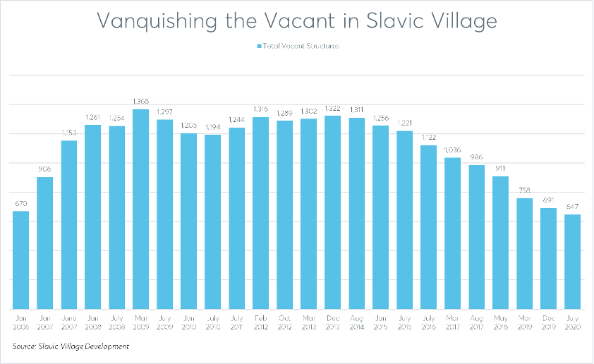 Vanquishing-the-Vacant