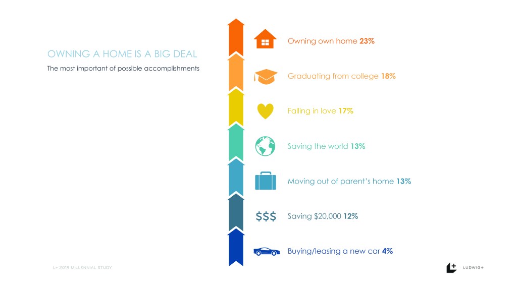 infographic_owning-a-home_arrow