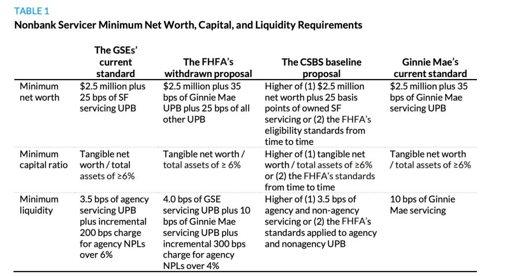 nonbank servicers regulations