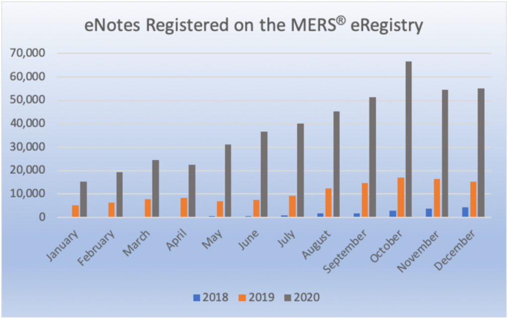 MERS-eNotes