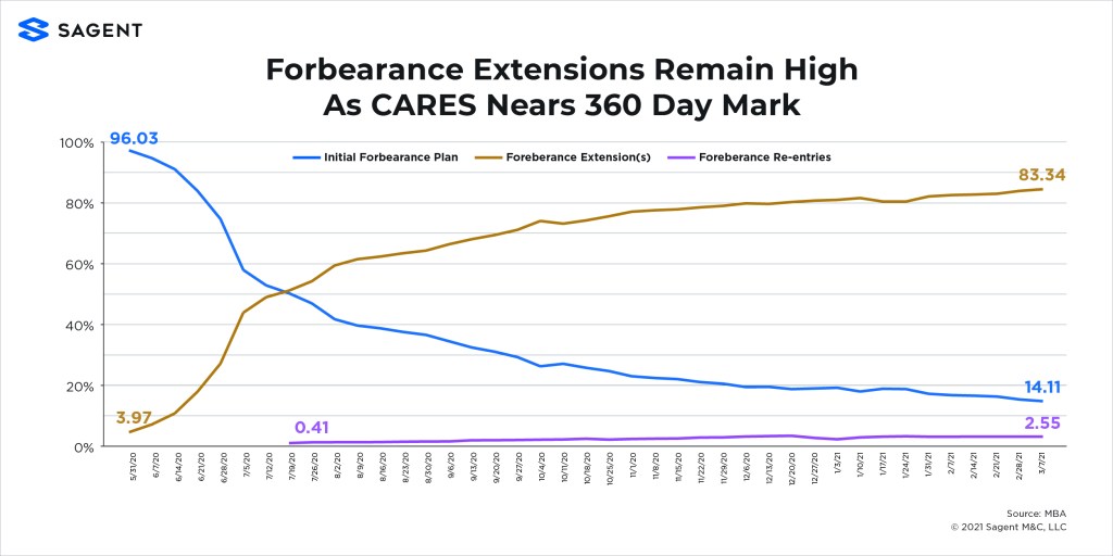 figure2-mba-forebearance_extensions-031521