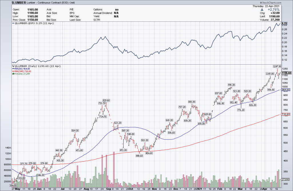 mortgage-rates-LM-graph