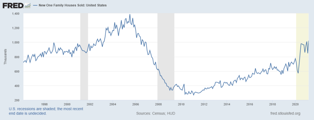 mortgage-rates-new-home-sales