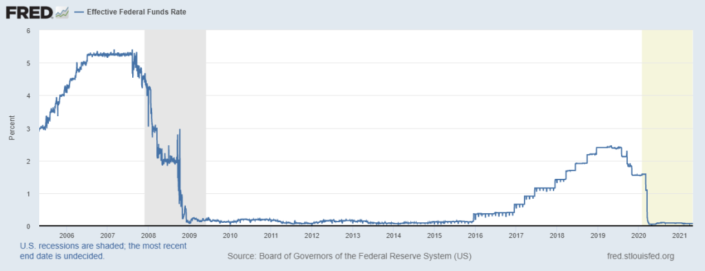 Article-Fed-mortgage-rates-