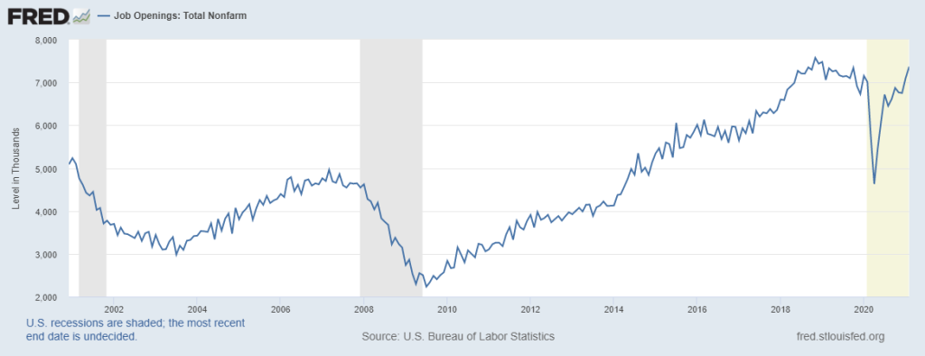 Job-openings-mortgage-rates-