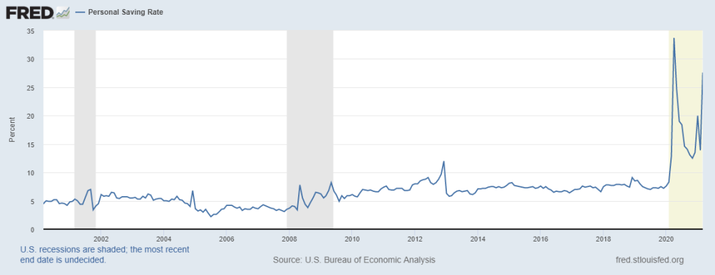 Savings-rate-