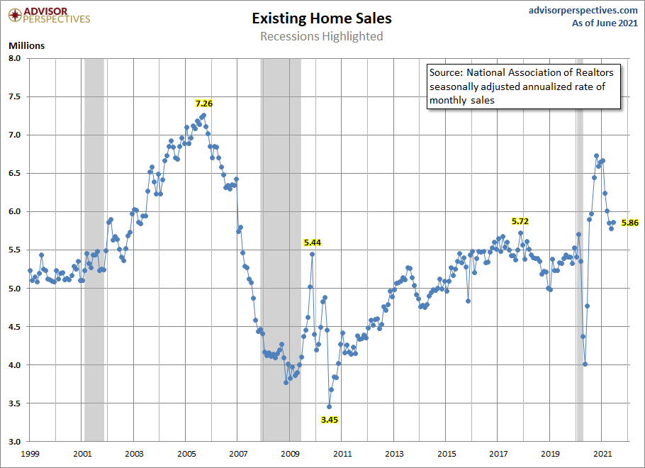 7-Existing-home-sales