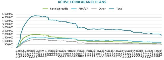 Forberance