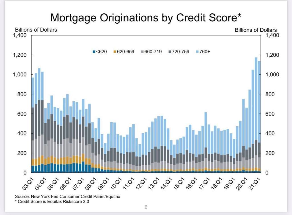 Q1-Mortgae-Credit