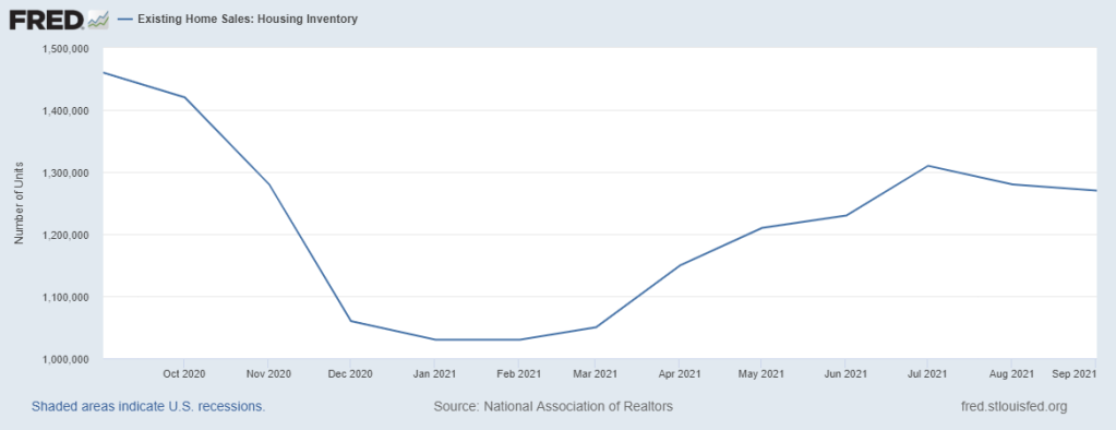 10-Existing-home-inventoyr-1.27-m