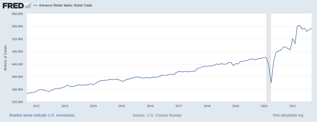 10-Retail-Sales-