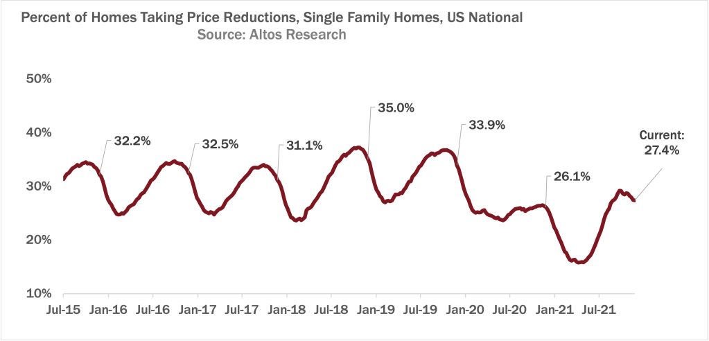 Altos-Price-Reductions-120621