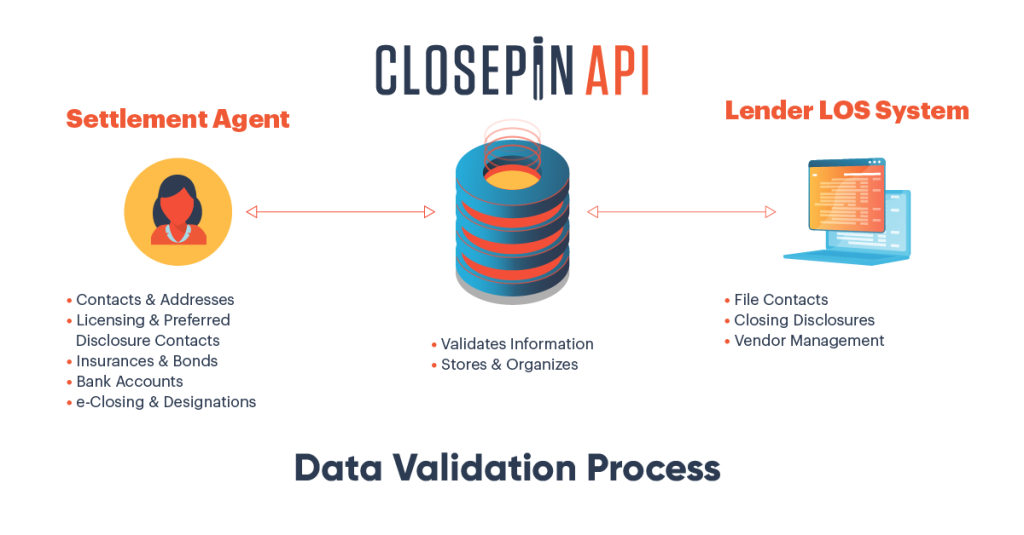 CR331-HousingWire-Closepin-API-Graphic-v1-01-1