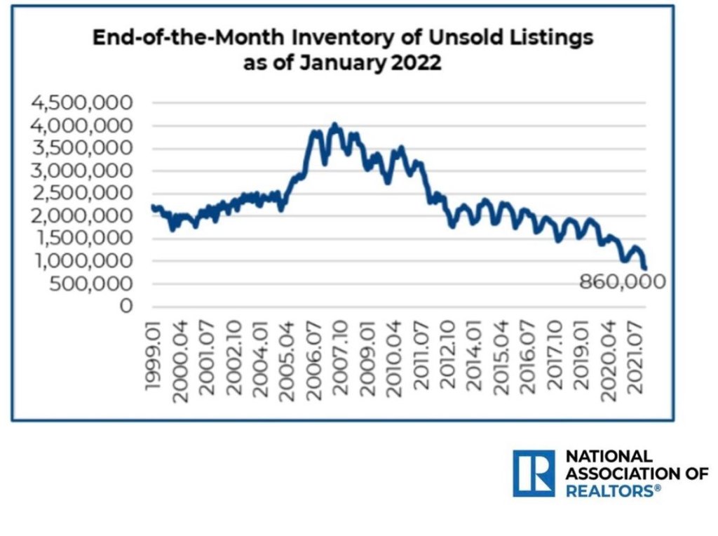 1-2022-Inventory-total