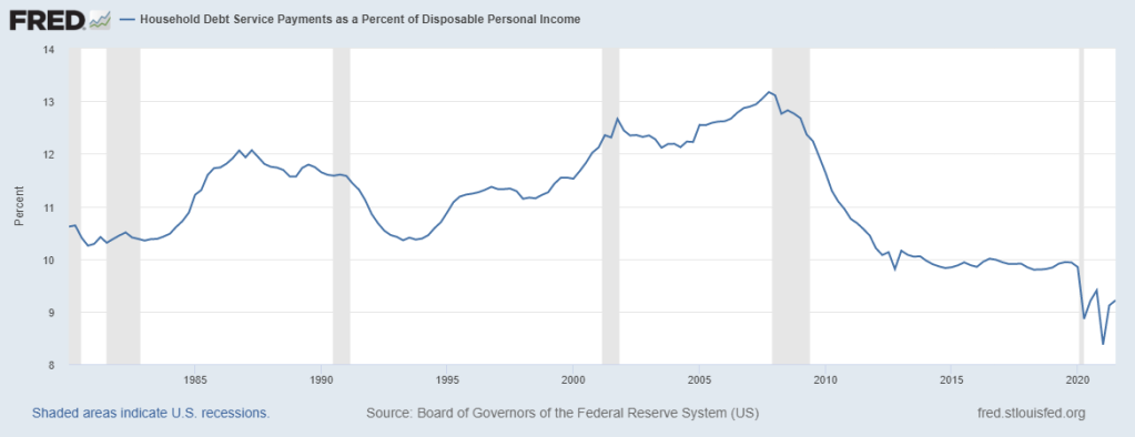 1-7-2022-Household-debt-payments-