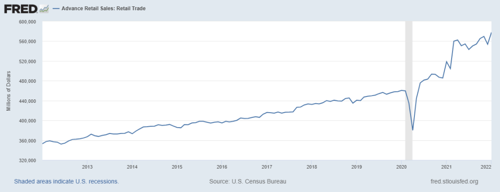 2-Retail-Sales-