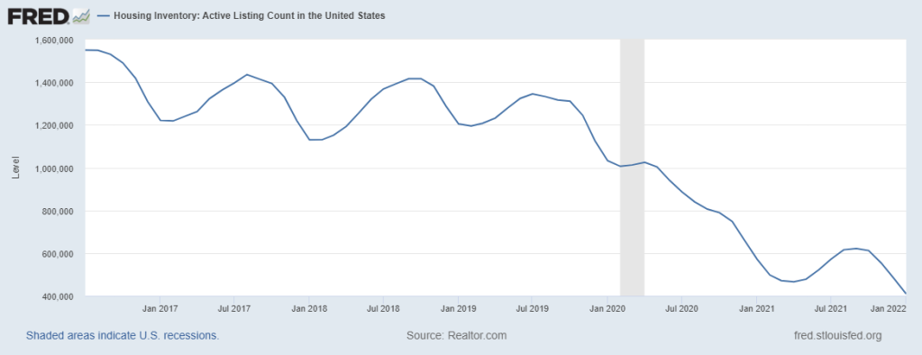 2022-Active-Listing-