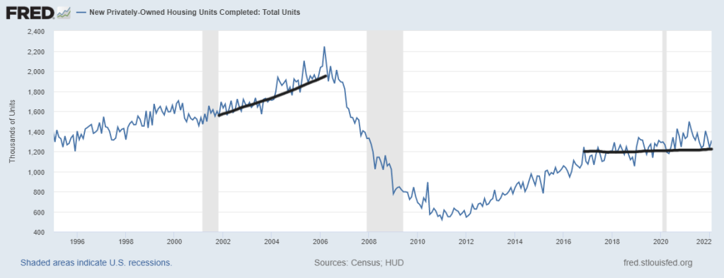 3-Housing-Completions-1