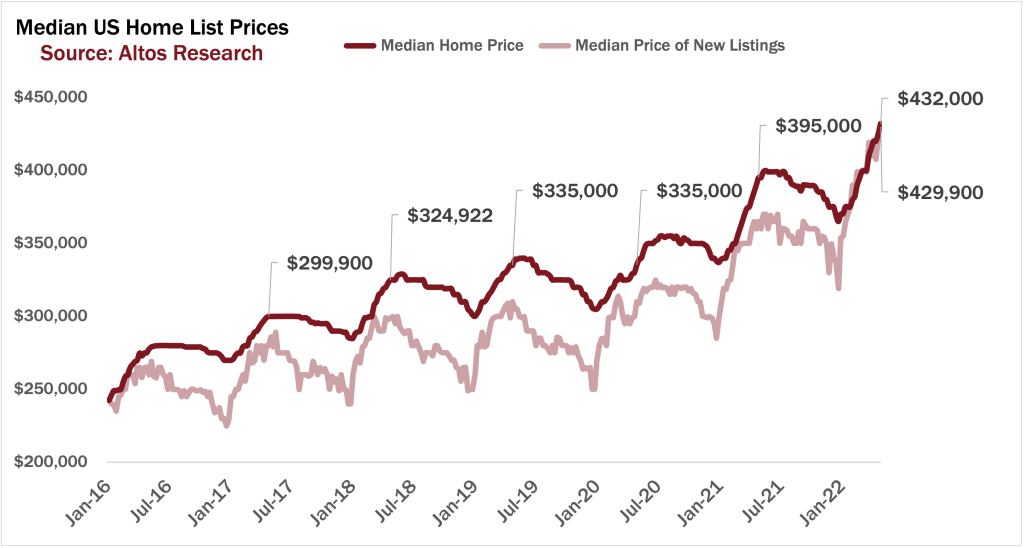 prices 050822