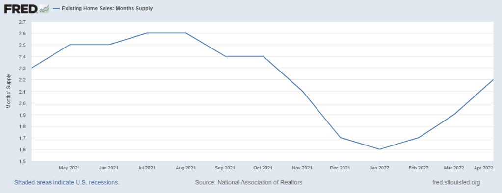 5-Existing-home-sales-supply-month-2.2-