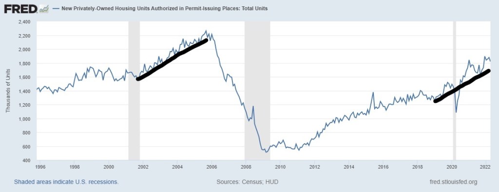 5-Housing-Permits