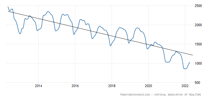 5-Inventory-data-