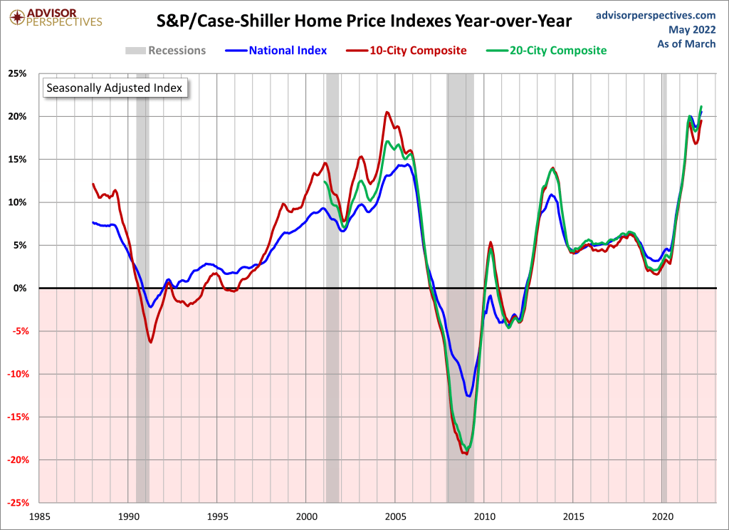 6-Cashe-YoY-Nominal