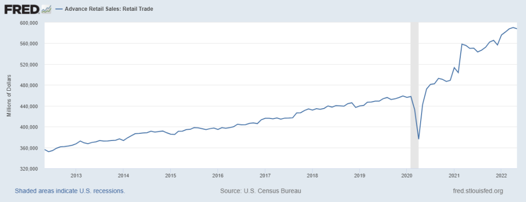 6-Retail-sales-