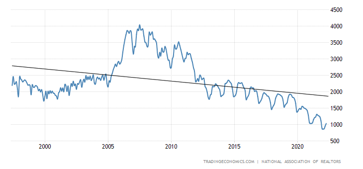 6-US-inventory-post-1996