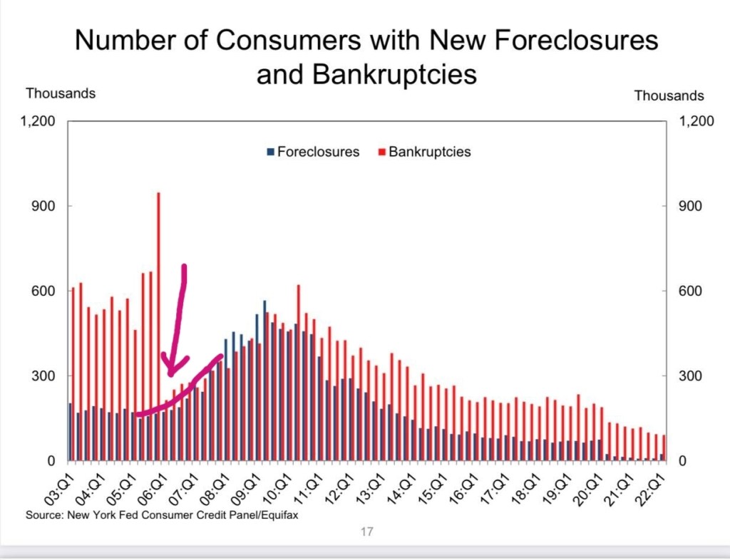 Credit-stress-line-