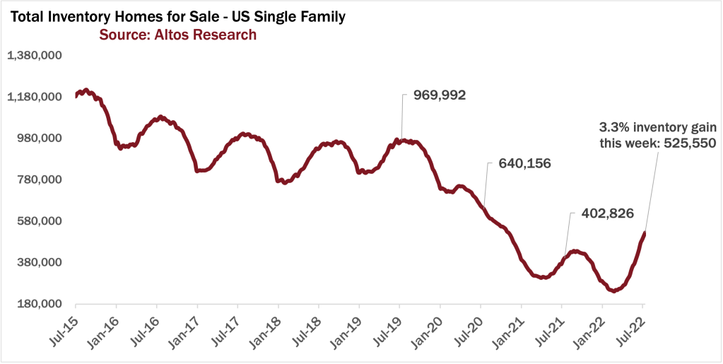 inventory-072422