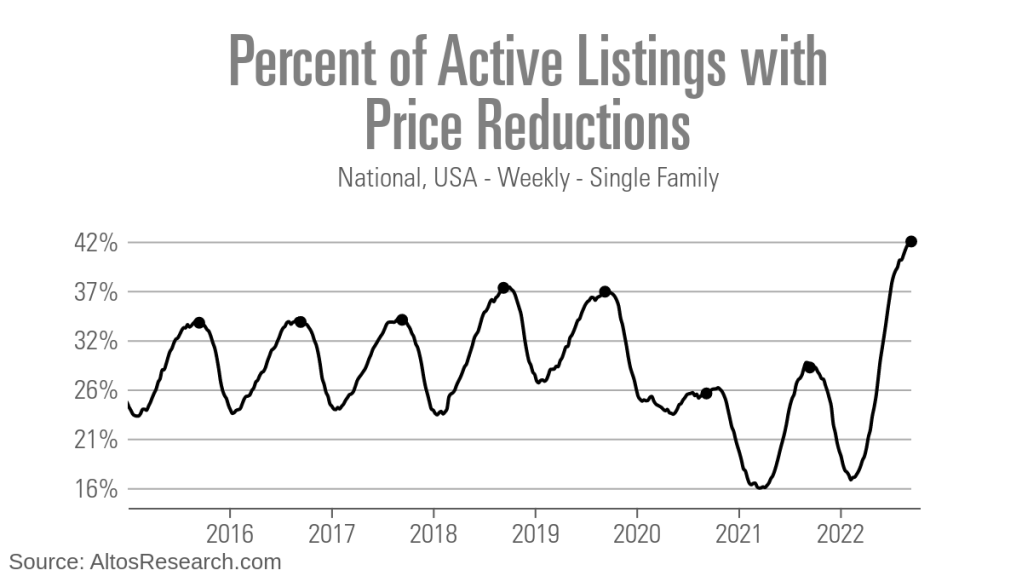 altos-price-reductions-102022