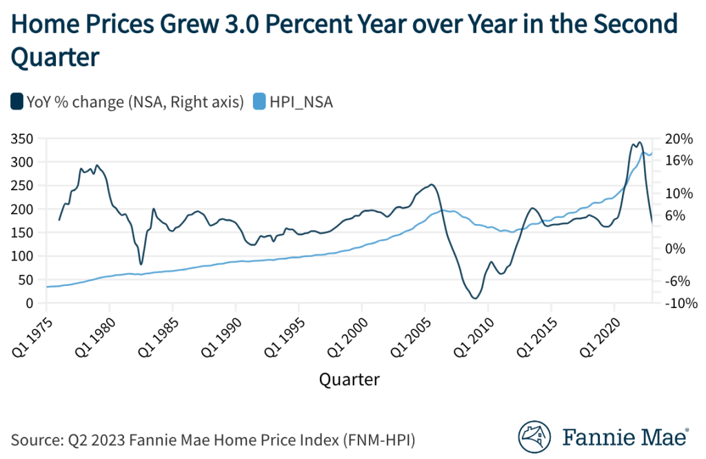 Fannie-Mae-HPI