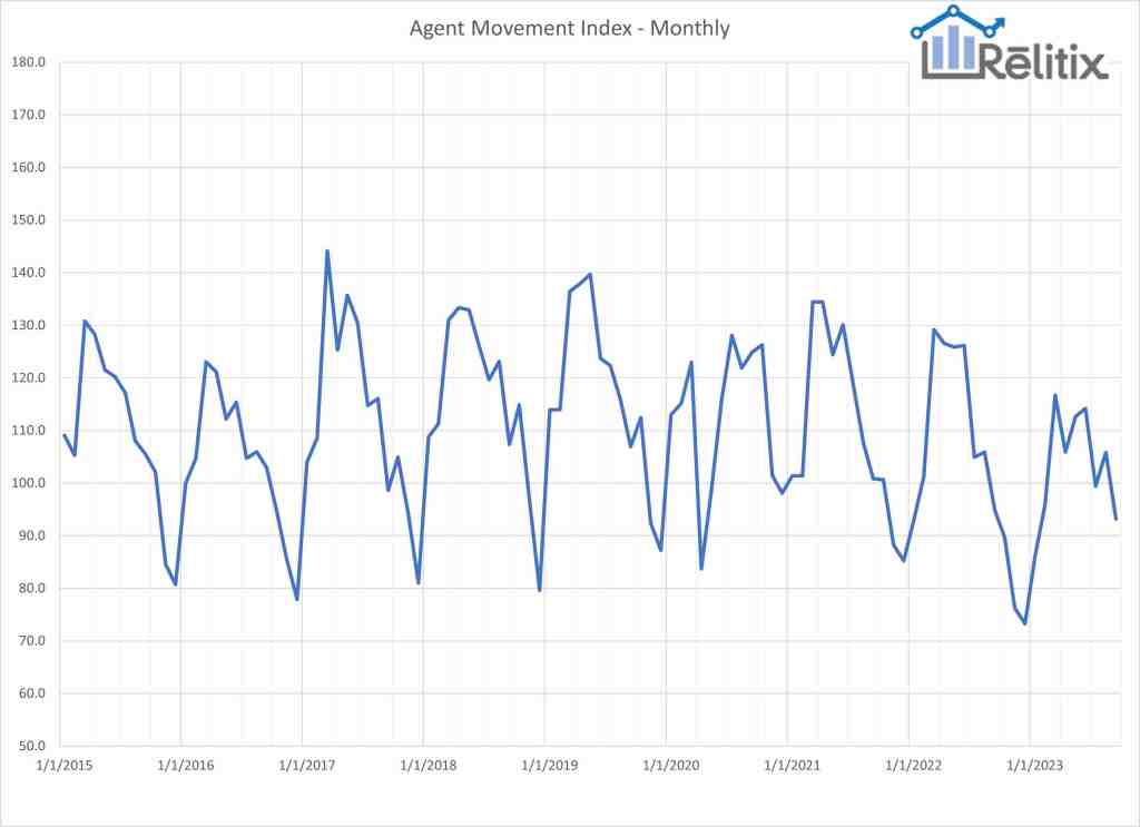 ami-oct-2023-monthly