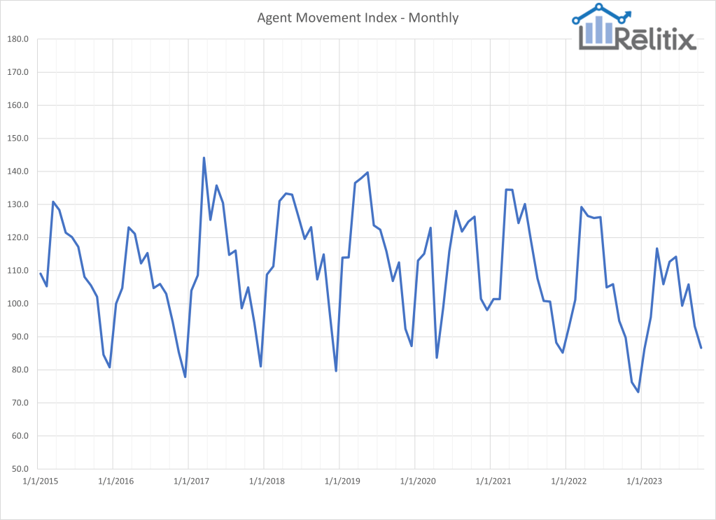 ami-nov23-monthly-1