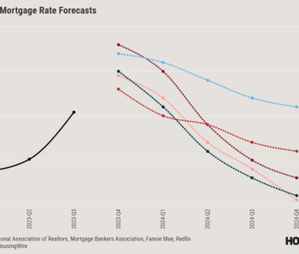 Mortgage Rate Forecasts 2024