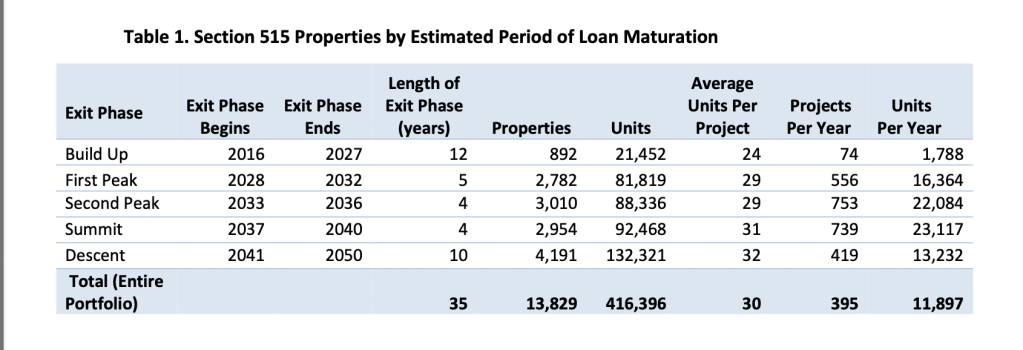 Housing-Assistance-Council.Chart2_