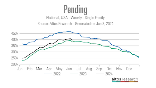 6-Pending-sales-