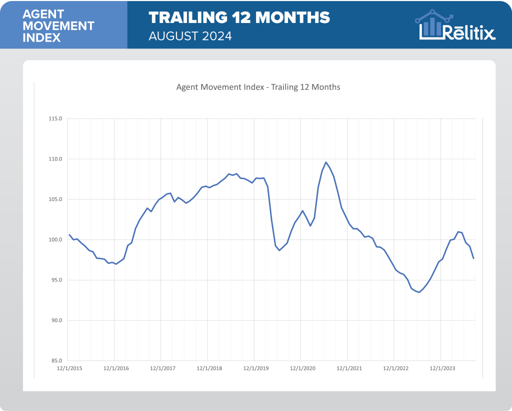 aug_2024_trailing_12_months_final