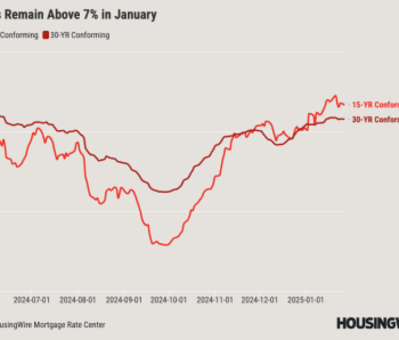30 + 15 yr Mortgage Rates on 27 Jan 2025