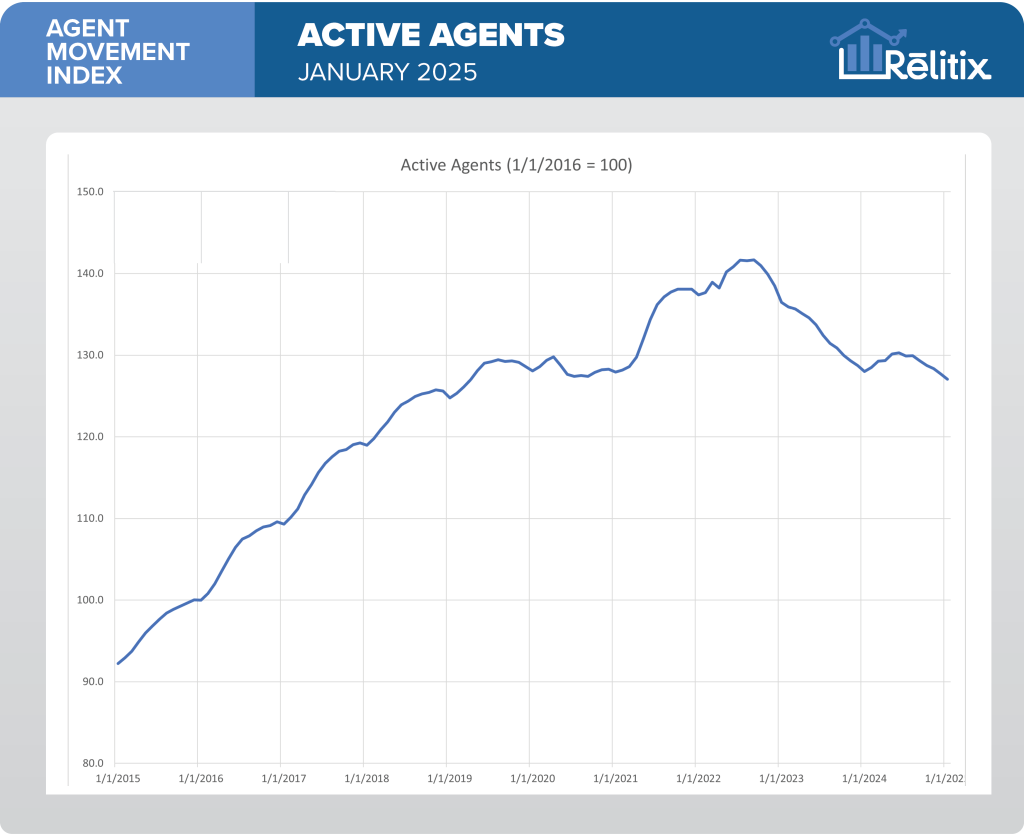 AMI_february_2025_public_active_agents