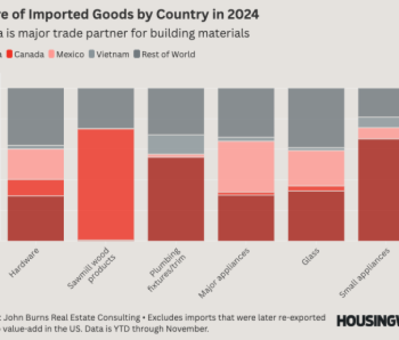 Share of Imported Goods by Country in 2024
