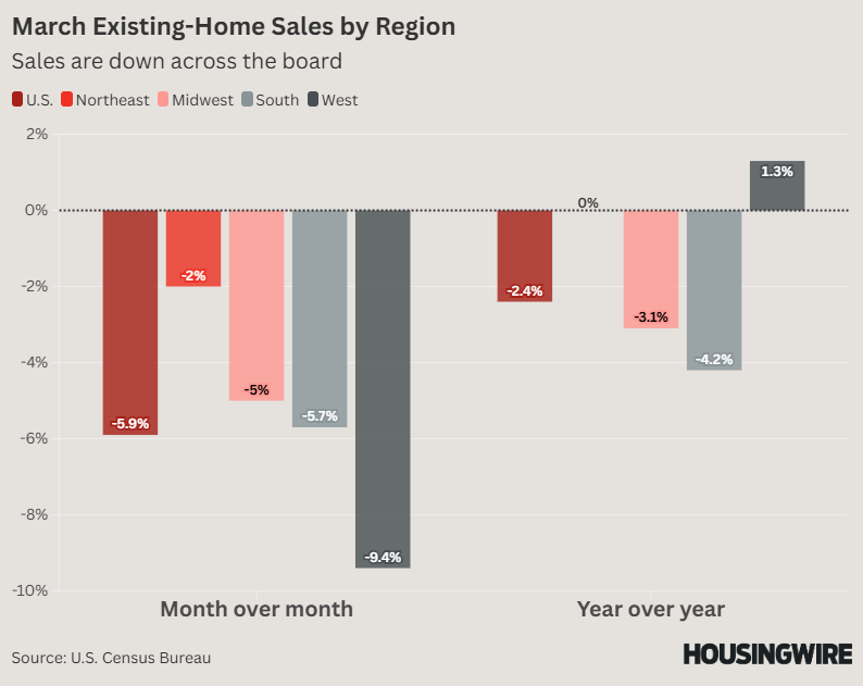 March Existing-Home Sales by Region