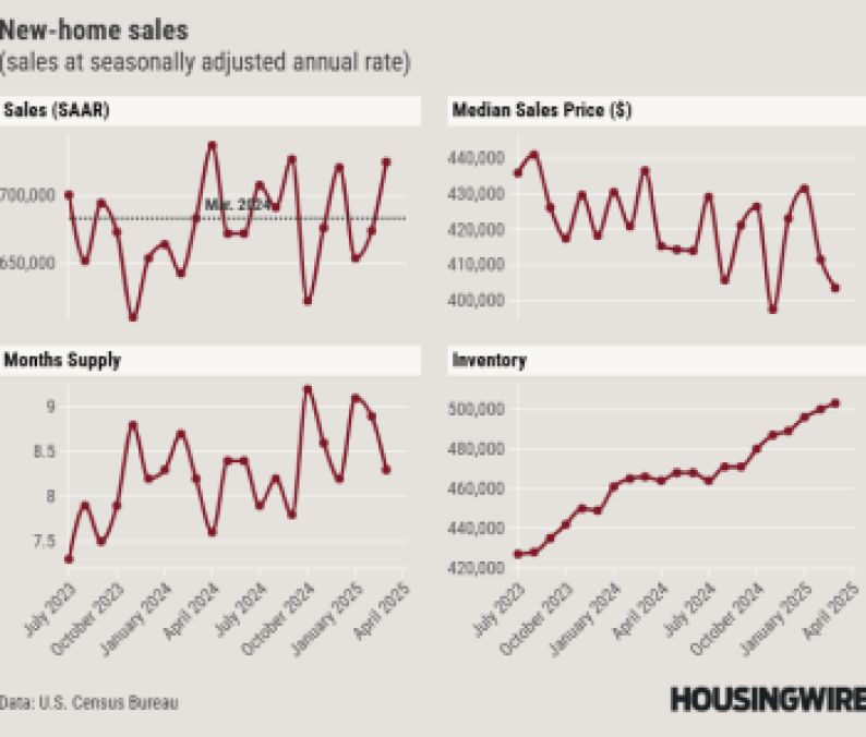 New Home Sales - Mar 2025 (1)