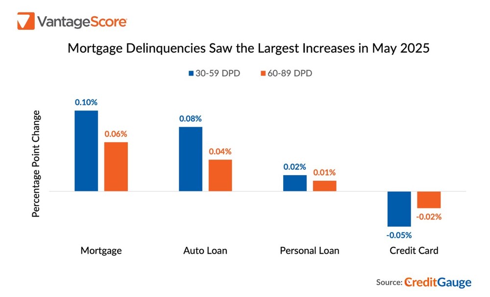 CreditGauge-PR-Chart-May-2025-Final