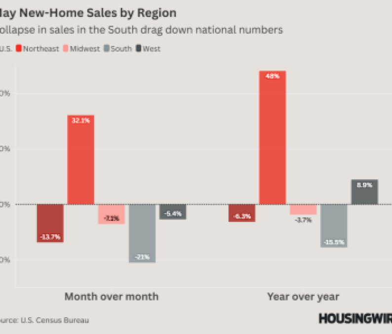 May Existing-Home Sales by Region (1)